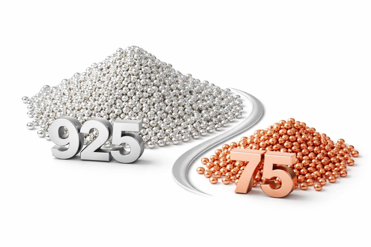 Sterling silver alloy composition