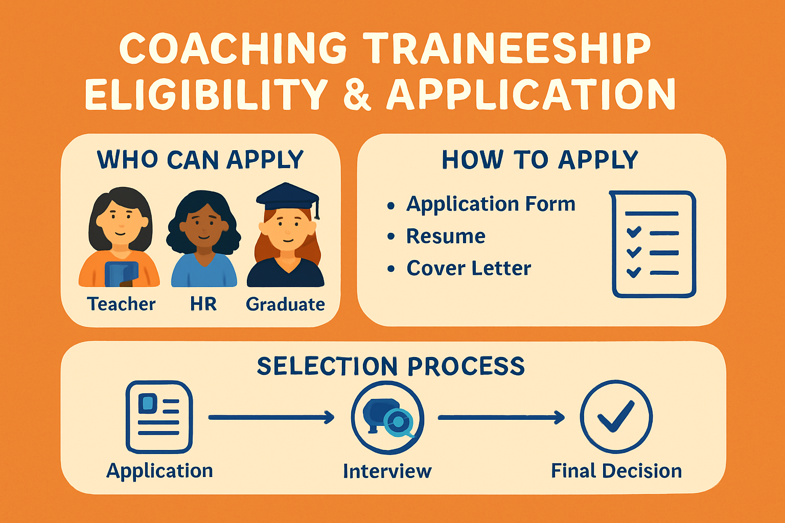 Eligibility, Requirements, and Application Process