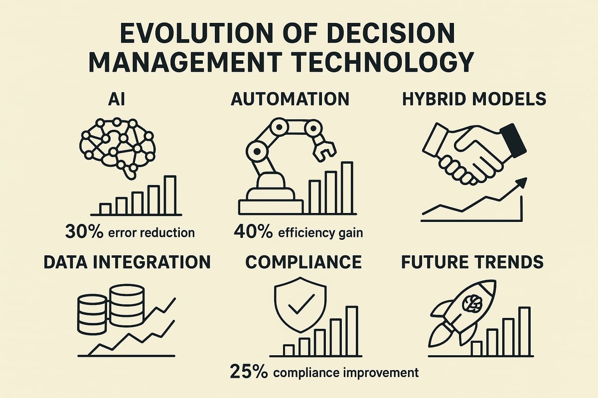 The Role of Technology: AI, Automation, and Hybrid Decision-Making