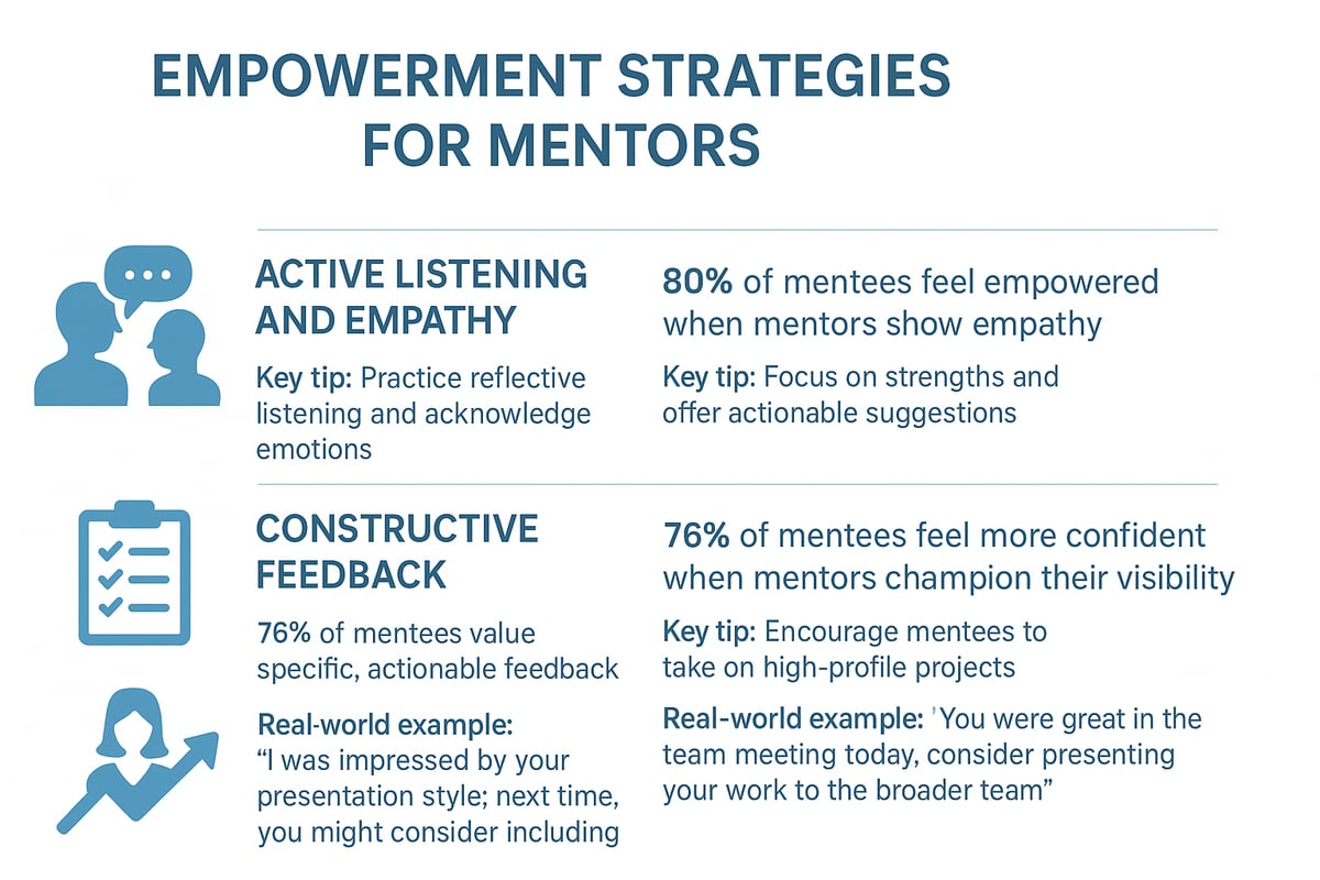 Empowerment Strategies for Mentors