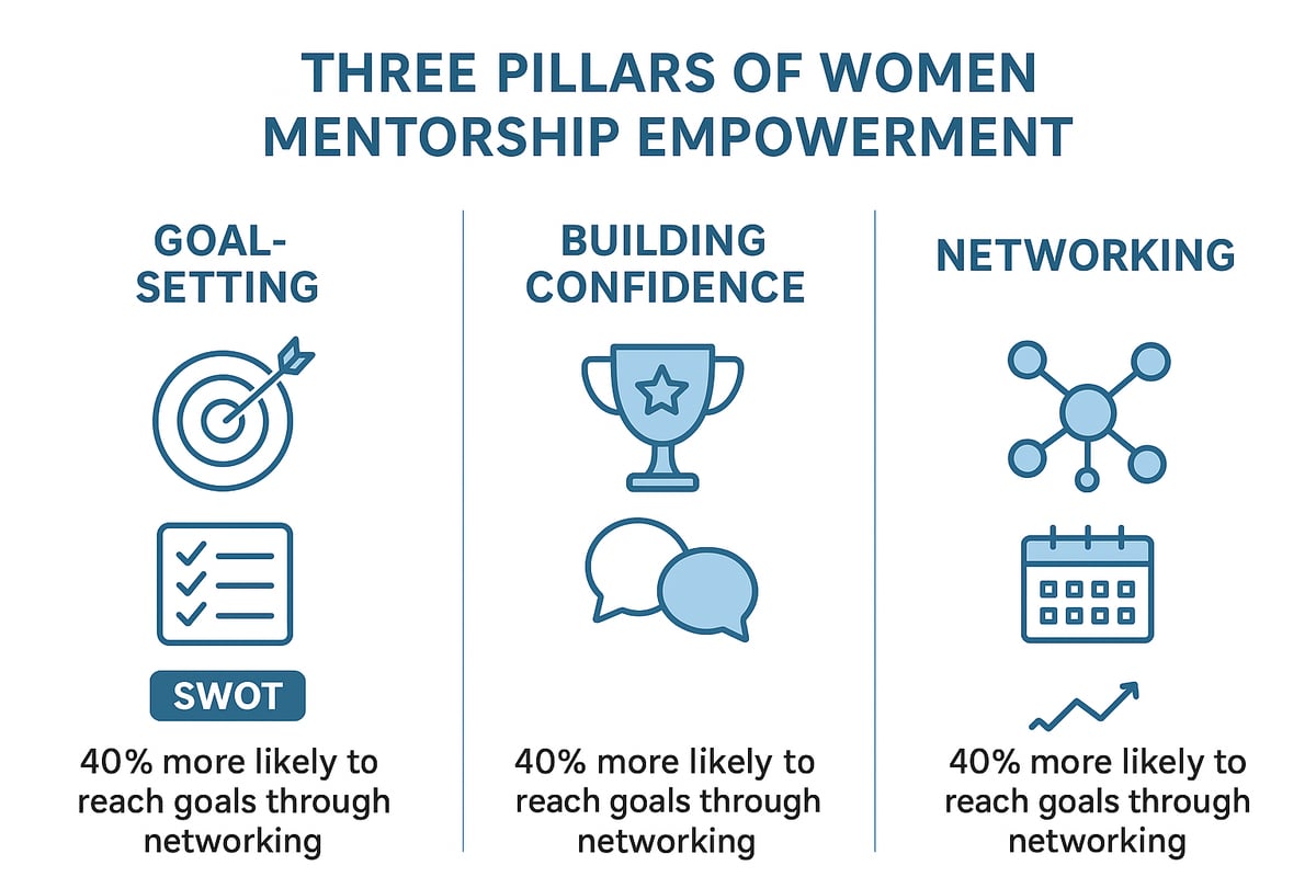 Empowerment Strategies for Mentees