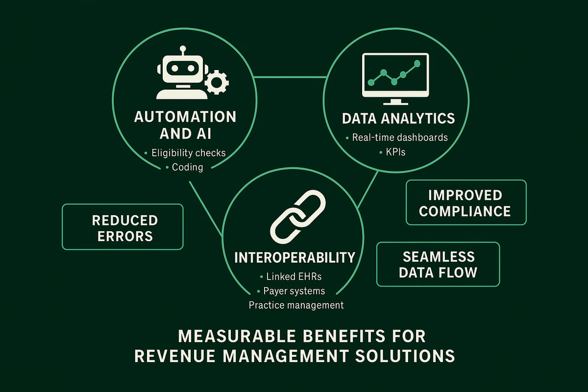 Technology Trends Shaping Revenue Management
