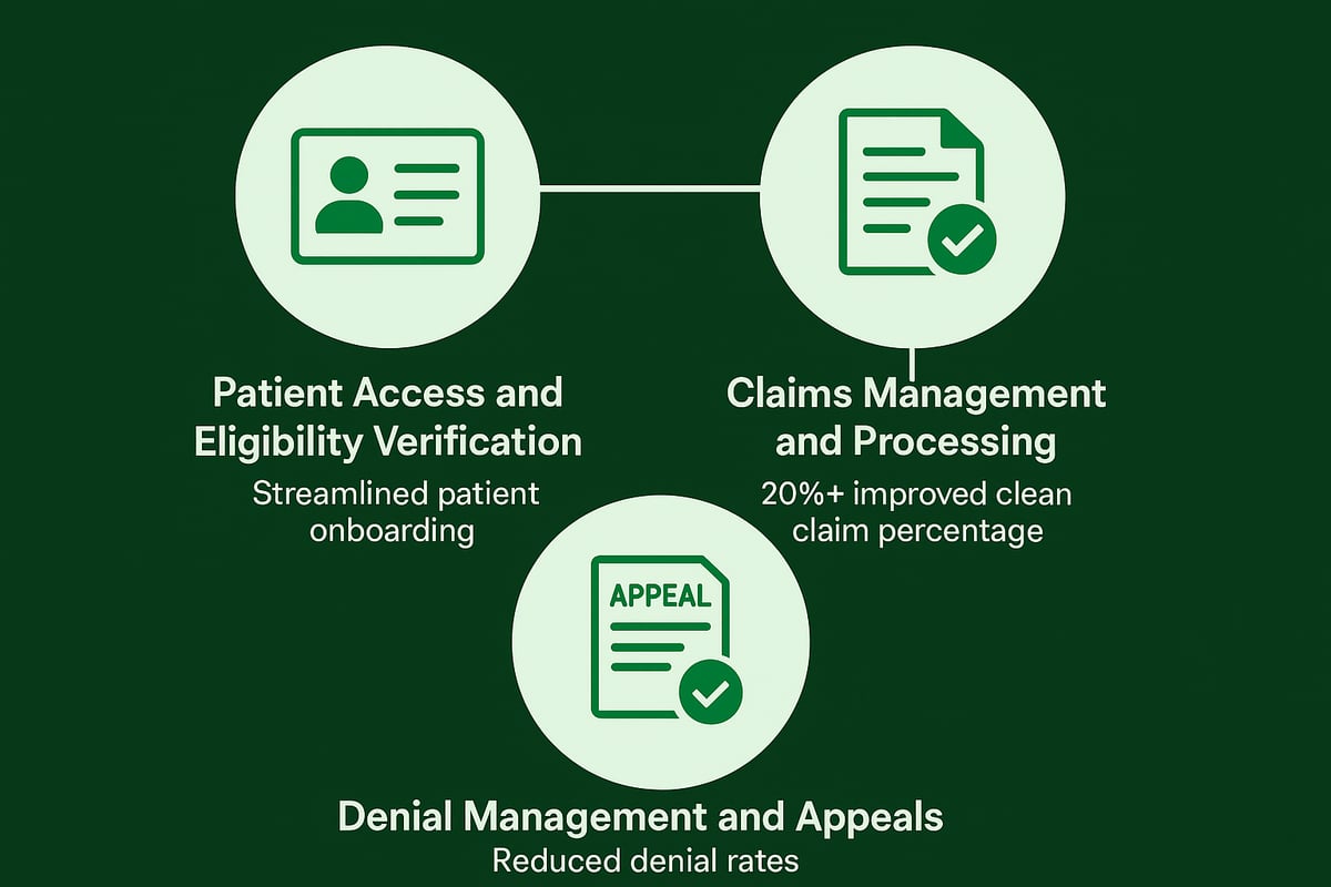 Core Components of Revenue Management Solutions