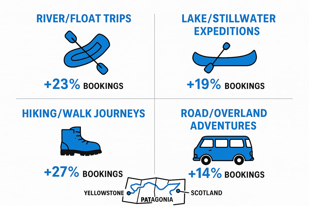 Top Types of Adventure Trips for 2026