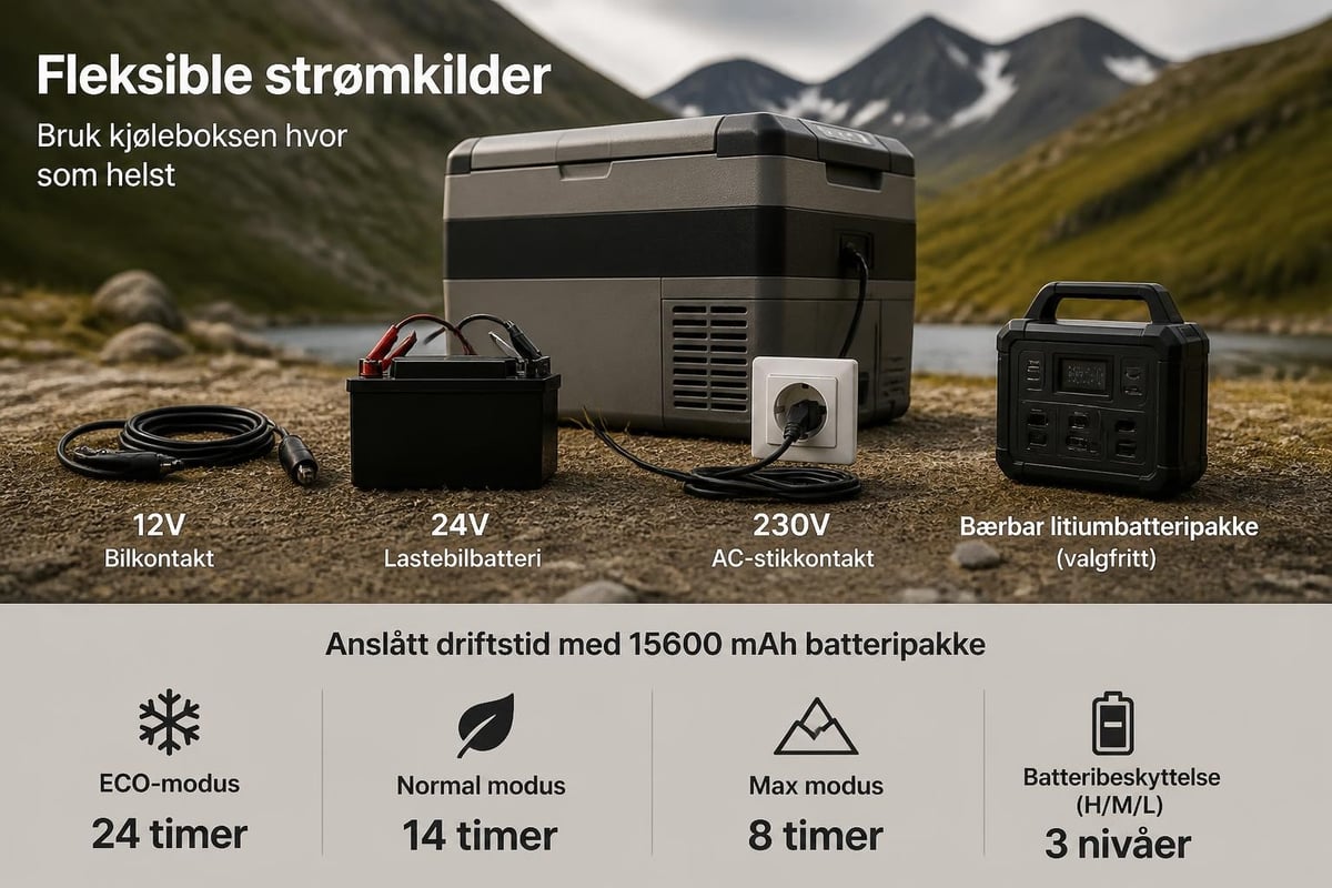 Strømkilder for kjøleboks kompressor