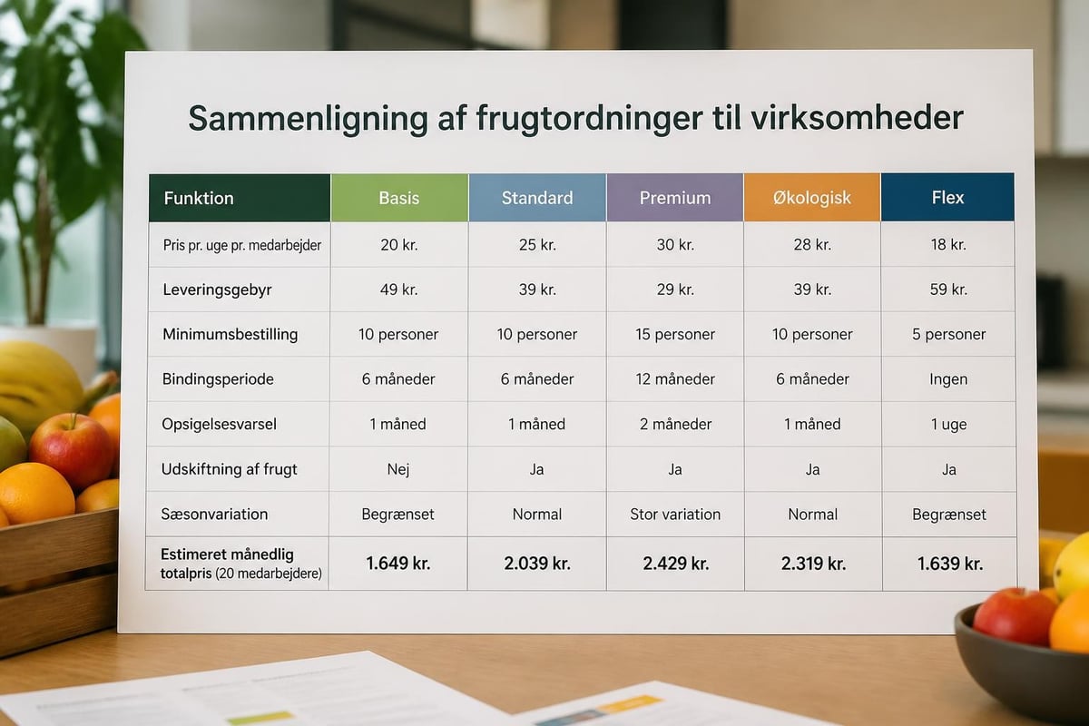 Sammenligning af frugtabonnementer