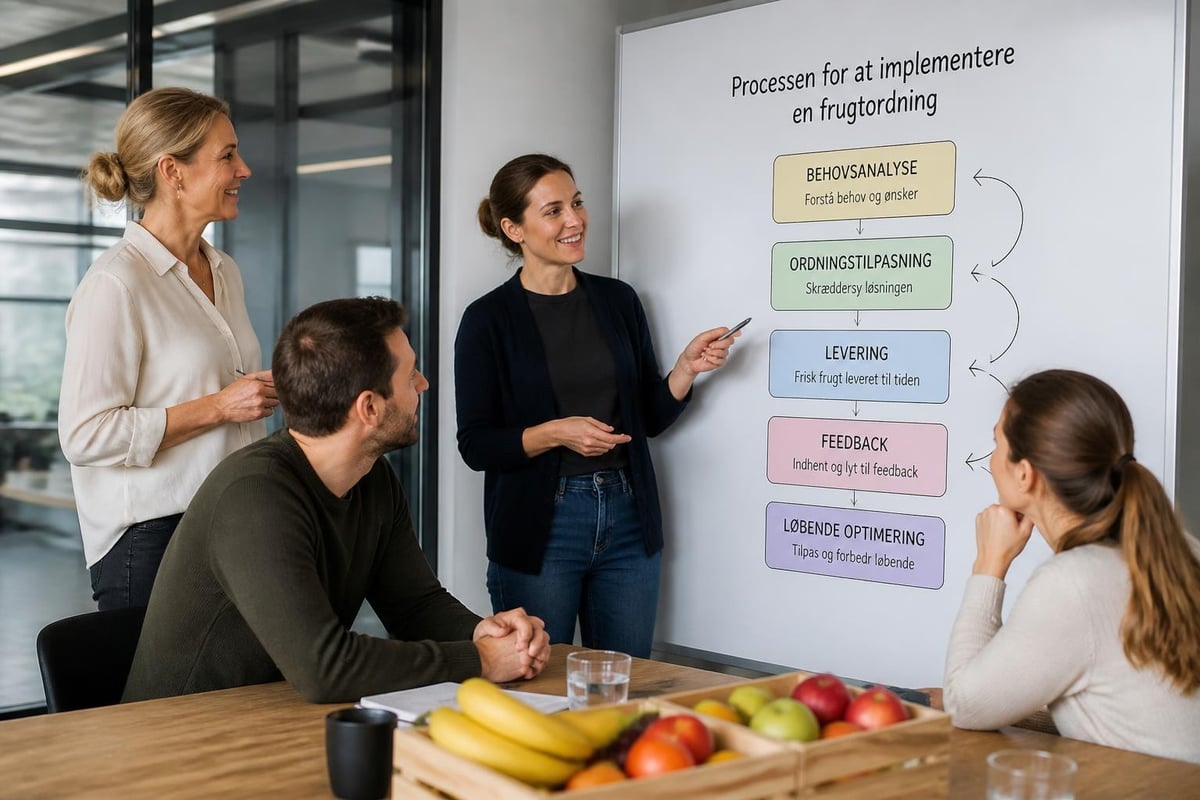 Frugtordning implementering