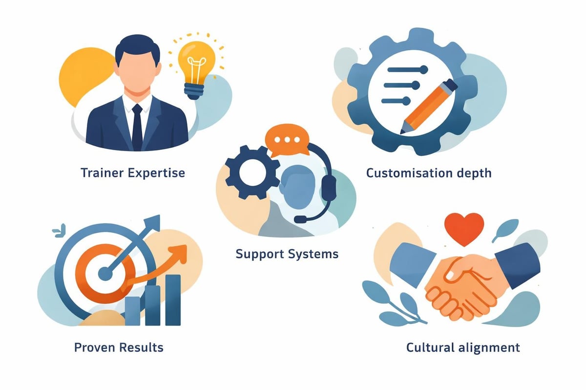 Training provider selection criteria