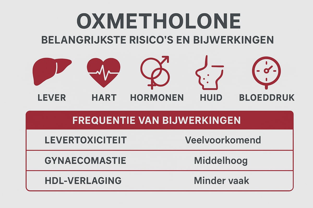 Risico’s en Bijwerkingen van Oxymetholone