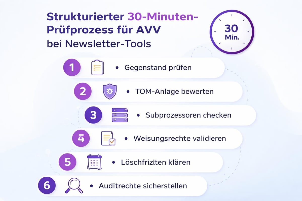 AVV-Pr&uuml;fprozess in 30 Minuten