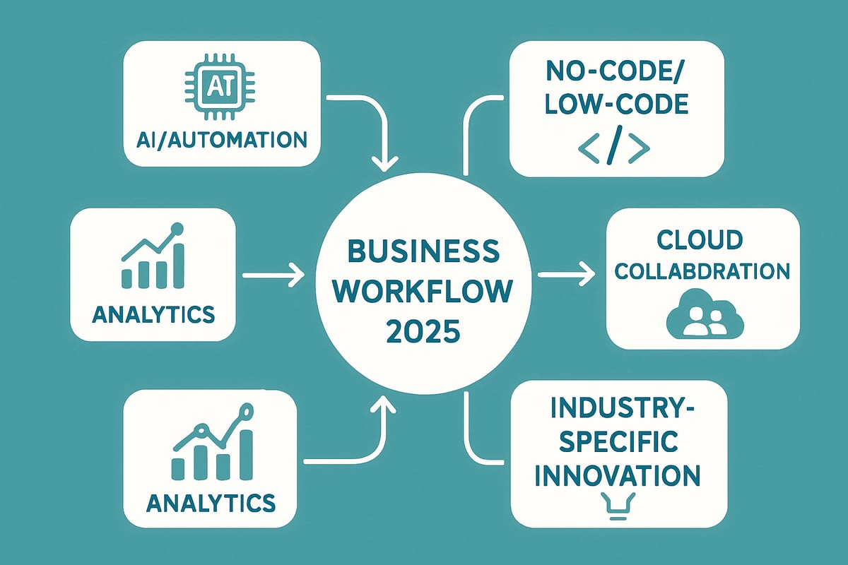 Top Trends and Technologies Shaping Business Workflow