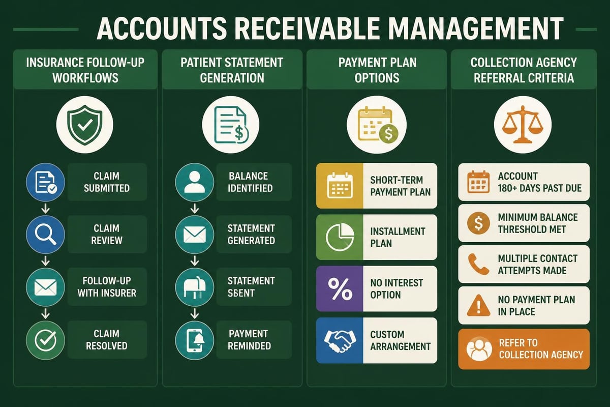 AR management strategies