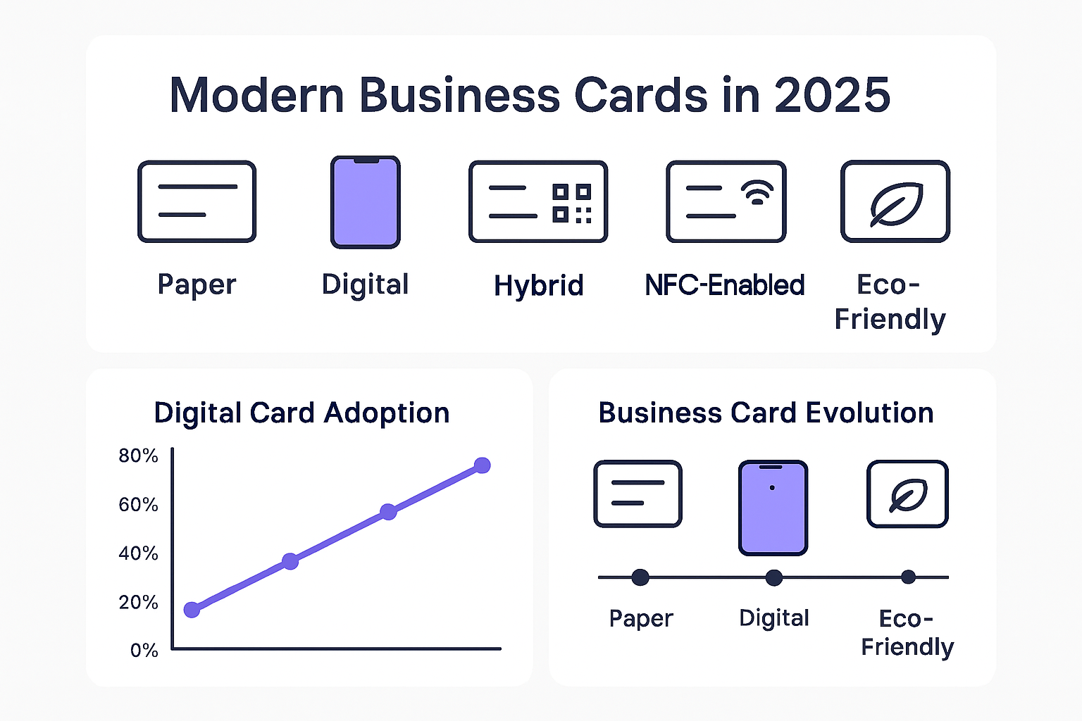 Understanding Modern Business Card Options