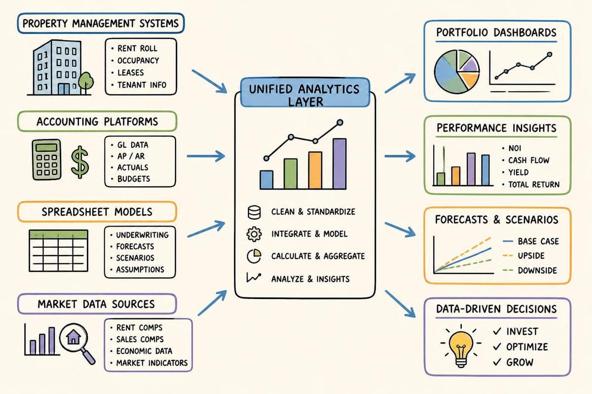 Data fragmentation solutions