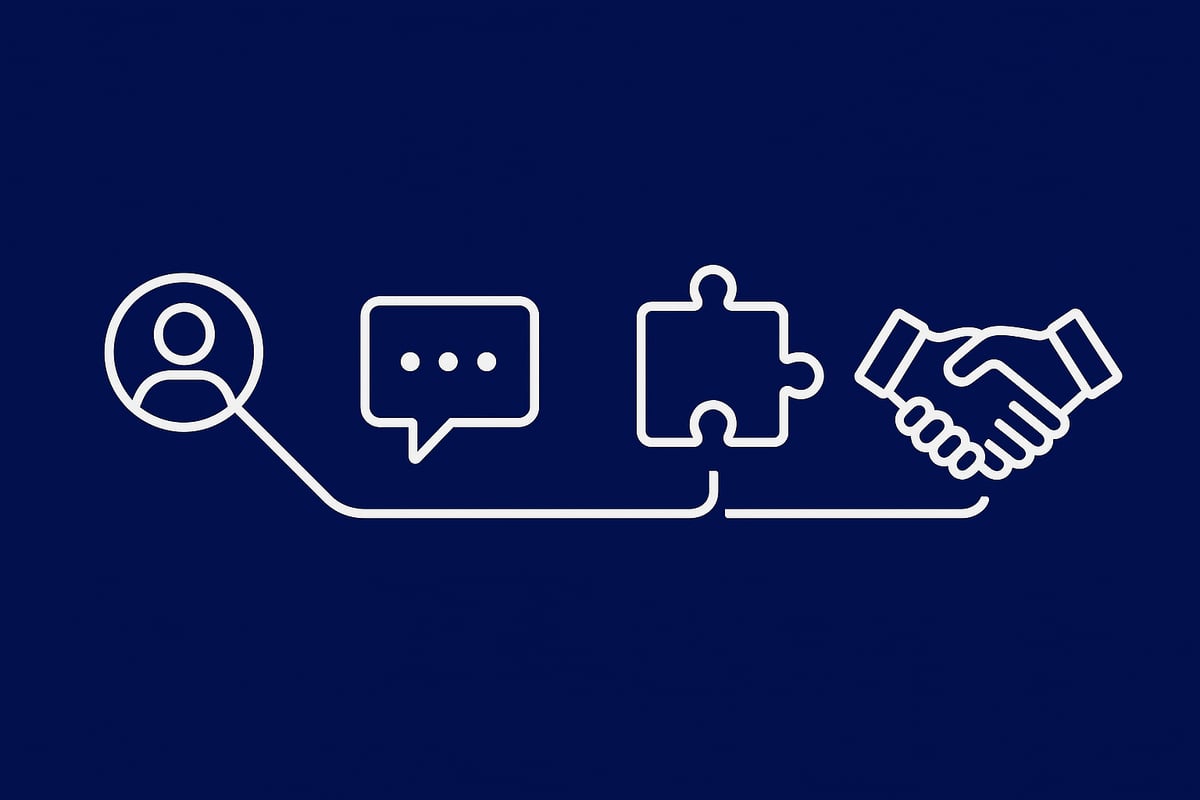 Le Quattro Fasi Operative del Sales Inbound