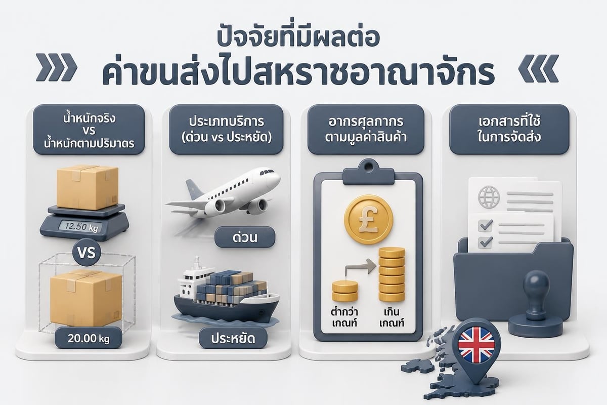Shipping cost factors