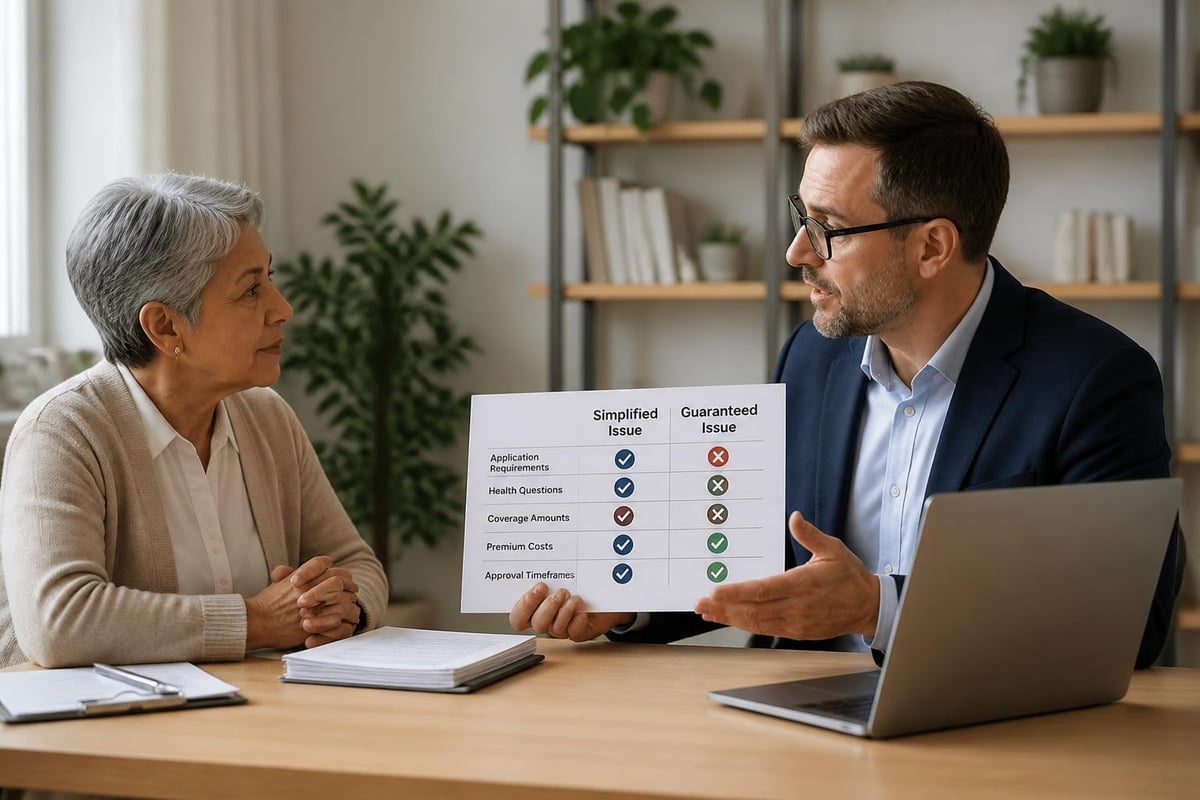 No Physical Life Insurance: A Complete 2026 Guide 1 Simplified issue vs guaranteed issue comparison
