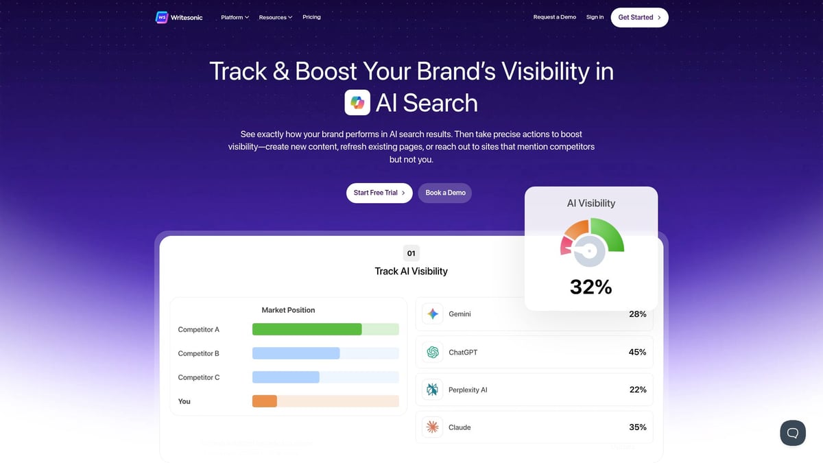 7 Smart AI Tool Picks Transforming Productivity in 2025 - Writesonic