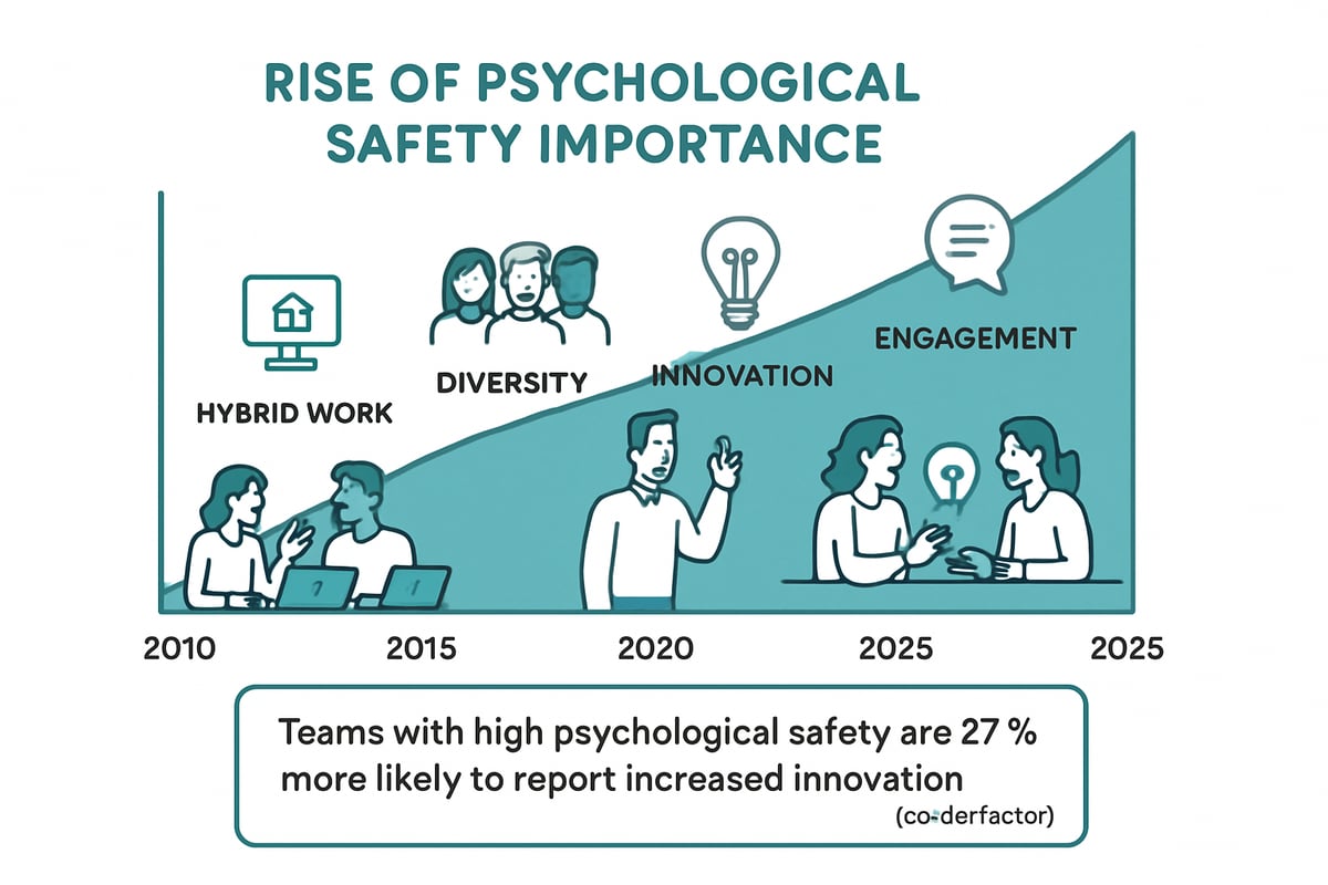What Is Psychological Safety and Why Does It Matter in 2025?