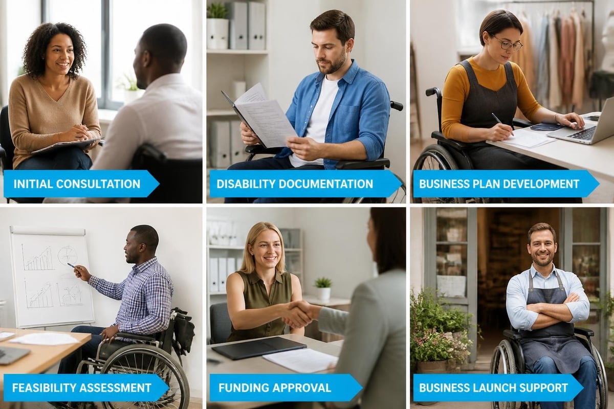 Vocational Rehabilitation grant application process