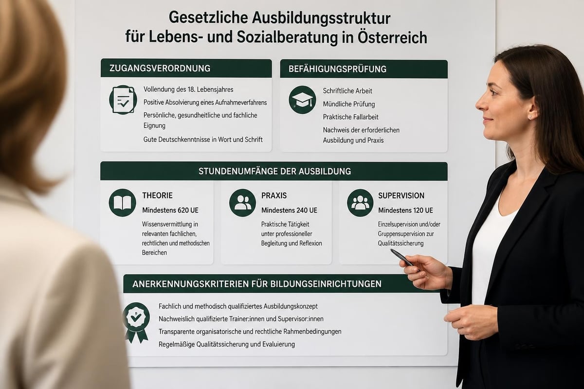 Rechtliche Struktur der Lebensberater-Ausbildung