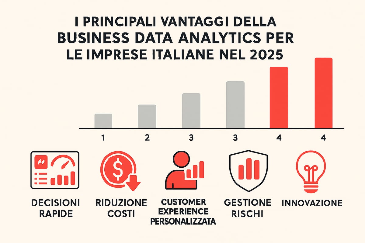 Guida Completa Business Data Analytics 2025: Strategie e Vantaggi 8 Vantaggi Concreti della Business Data Analytics per le Imprese