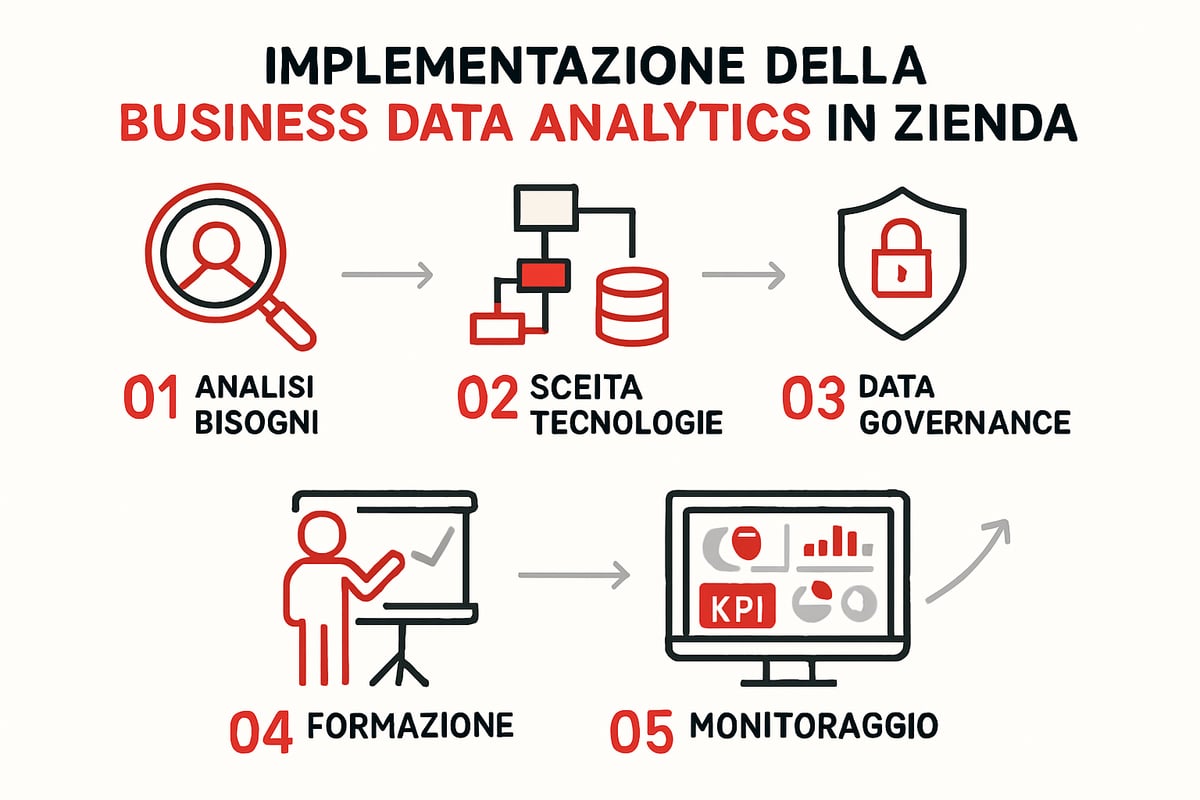 Guida Completa Business Data Analytics 2025: Strategie e Vantaggi 7 Strategie Operative per Implementare la Business Data Analytics in Azienda