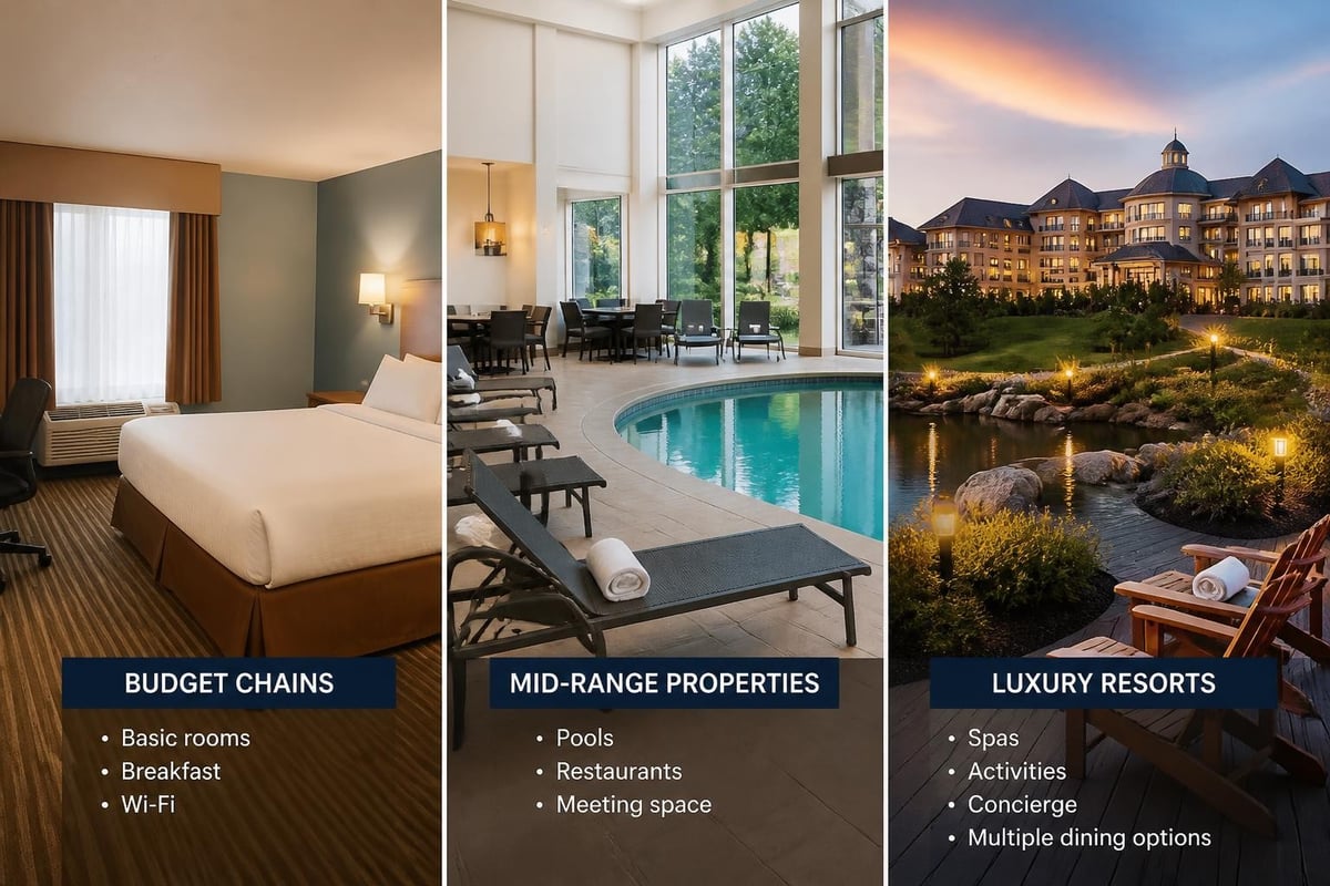 Hotel amenities comparison