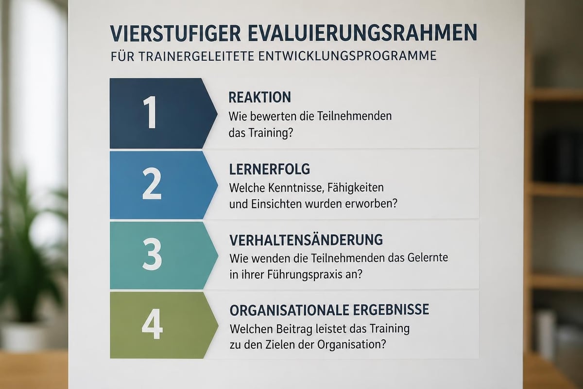 Evaluationsmodell