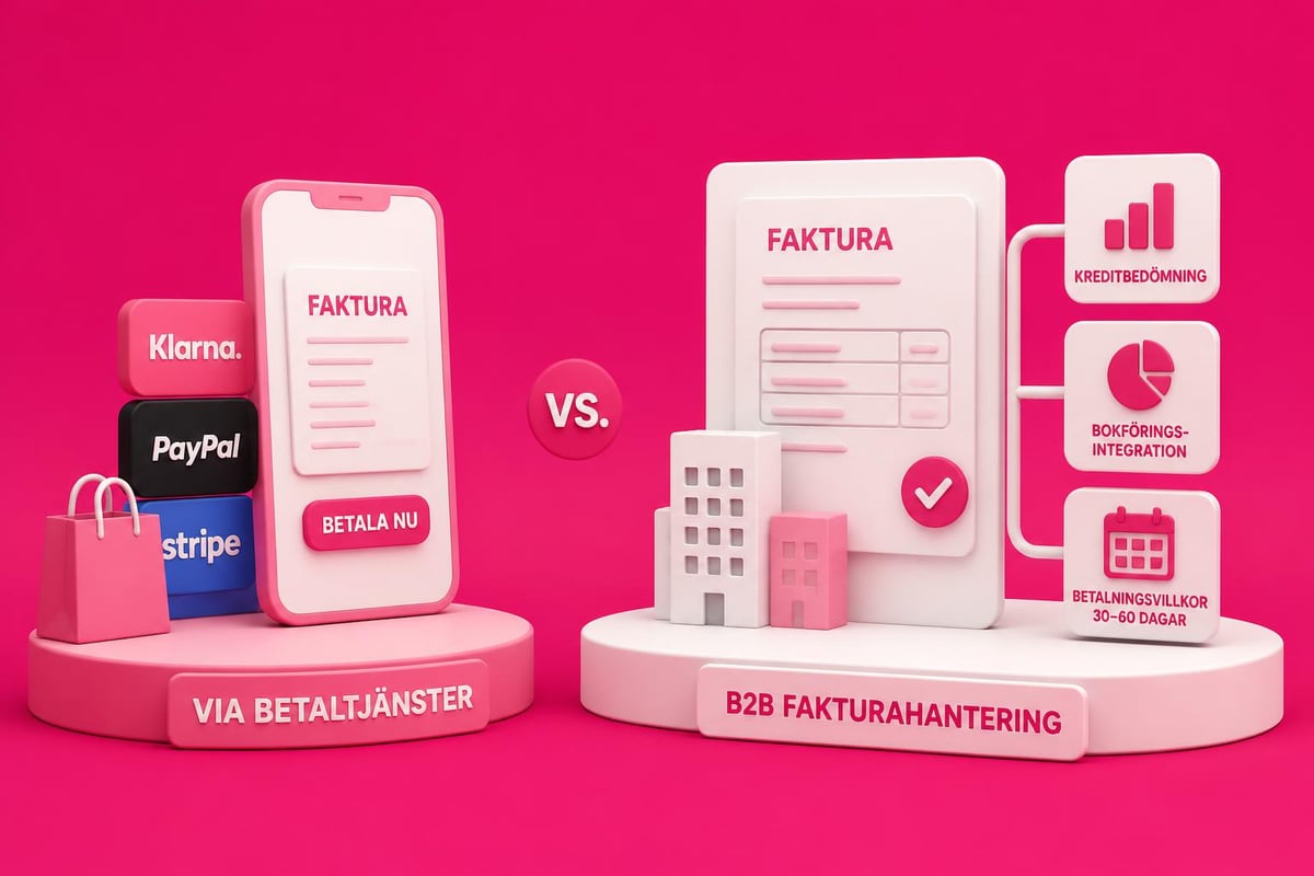Betala med faktura med Shopify: Guide för 2026 2 Konsument vs företagsfakturering