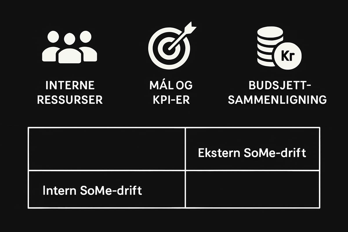 Slik Kartlegger Du Bedriftens Behov Før Byråvalg