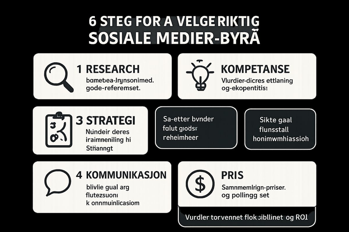 Steg-for-Steg: Slik Velger Du Riktig Sosiale Medier Byrå