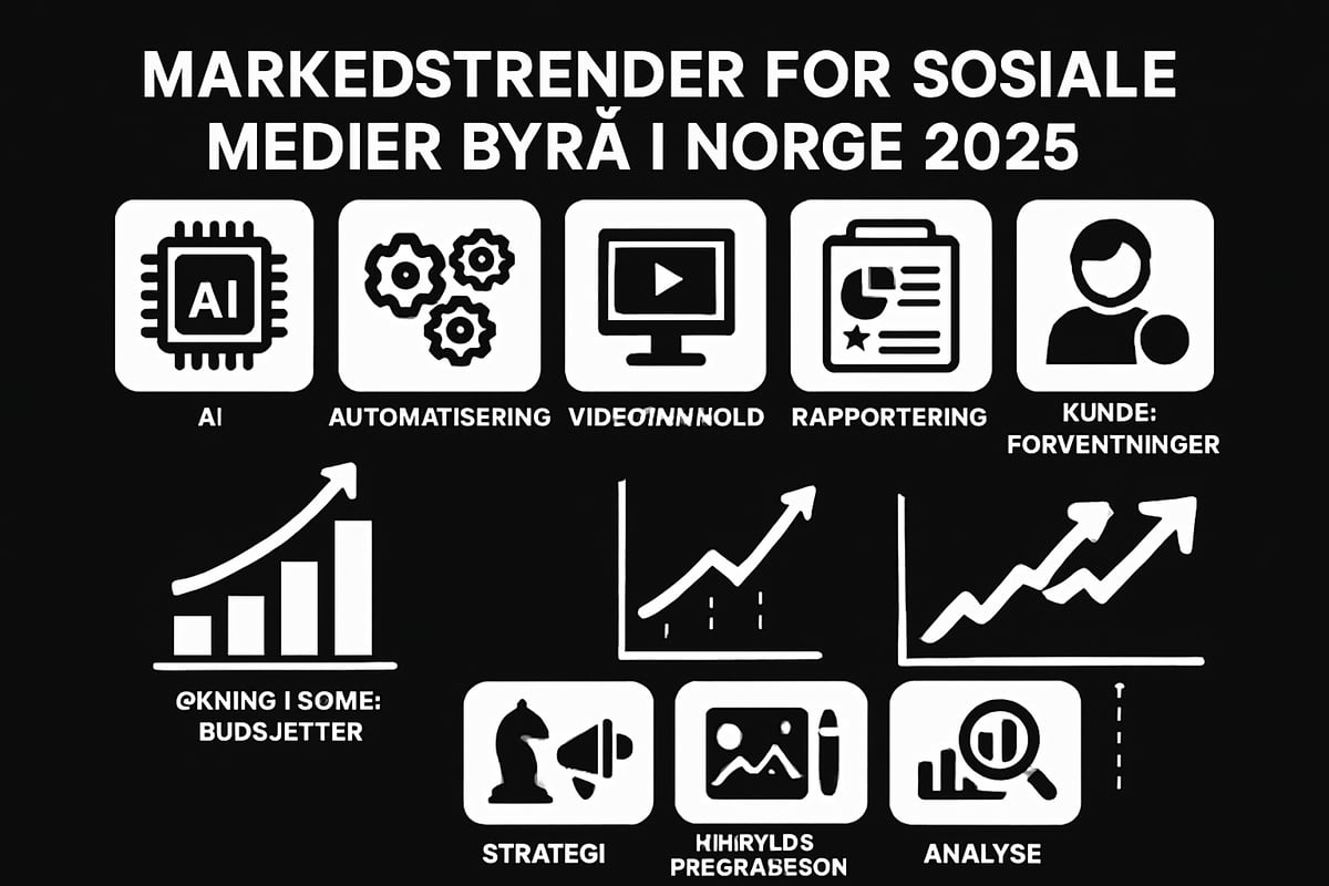 Sosiale Medier Byrå i 2025: Markedstrender og Forventninger