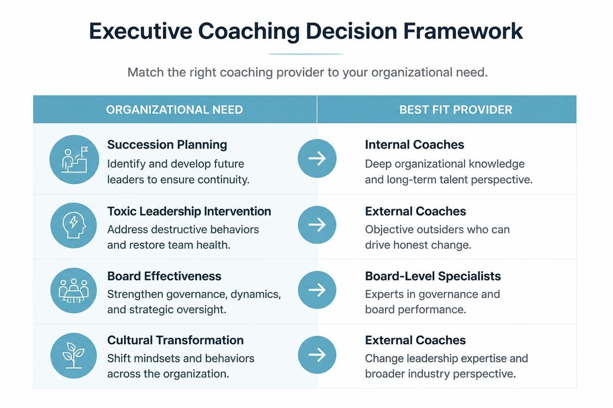 Provider selection framework