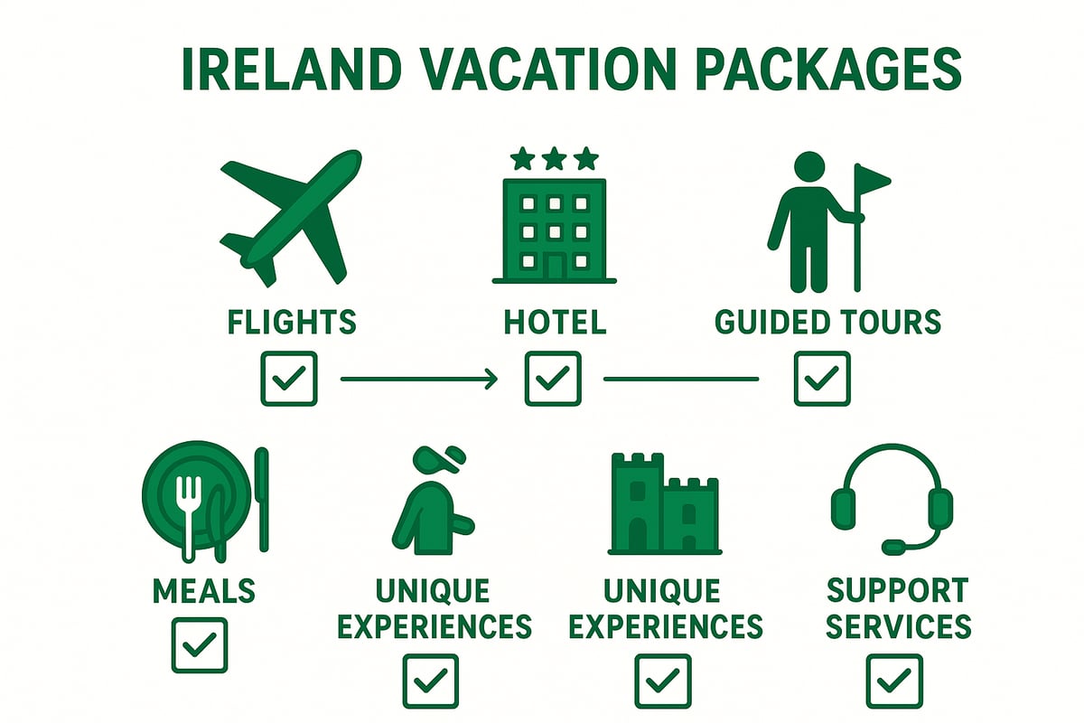 What’s Included in Ireland Vacation Packages?
