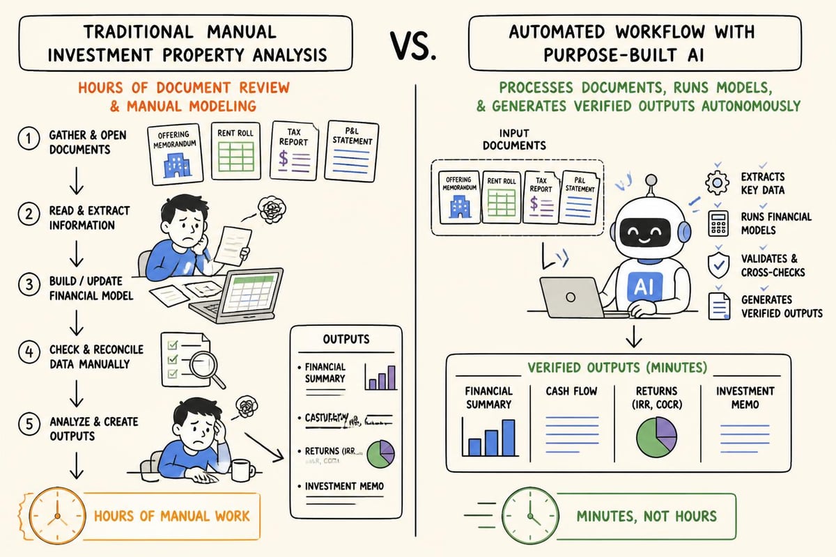 Automated property analysis workflow comparison