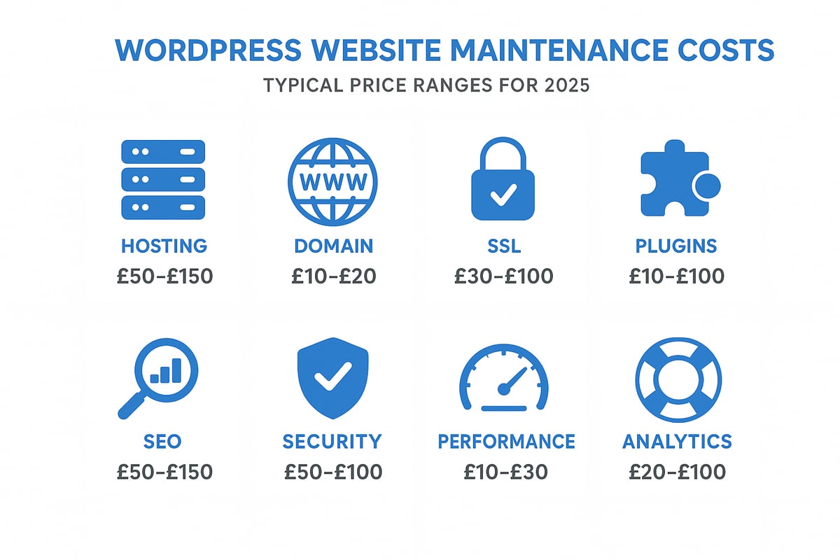 Breakdown of WordPress Website Maintenance Costs