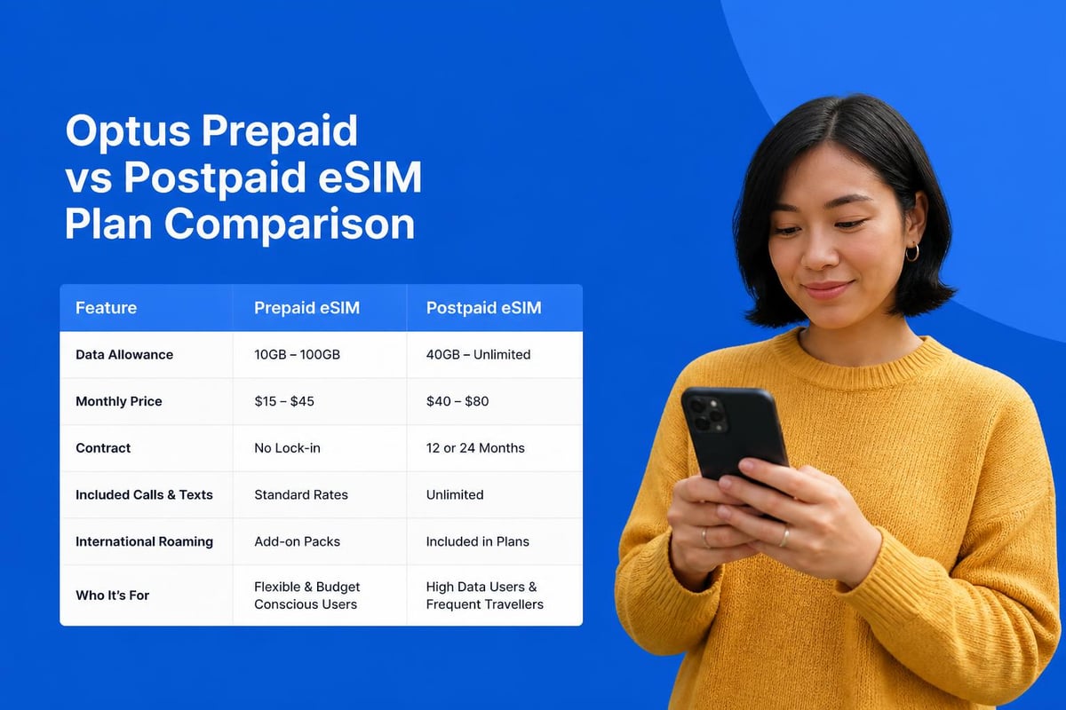 Optus plan comparison