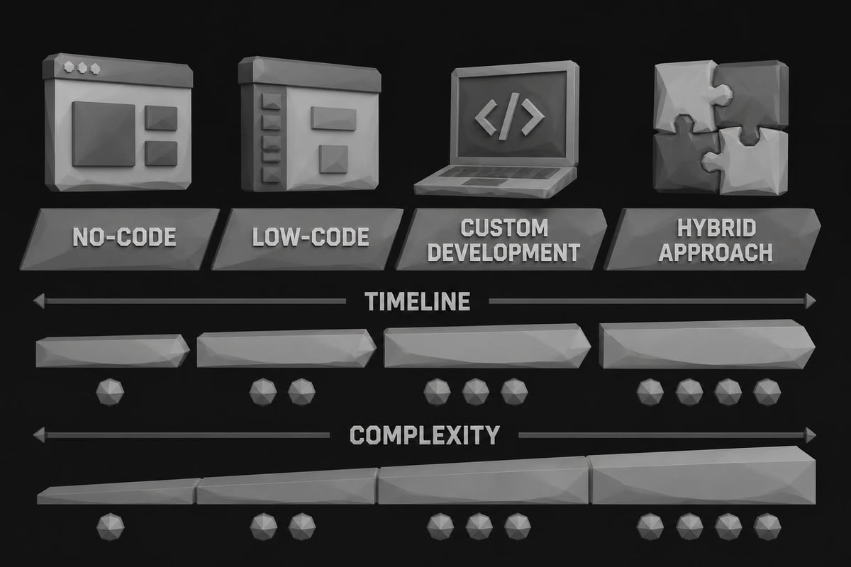 MVP development options