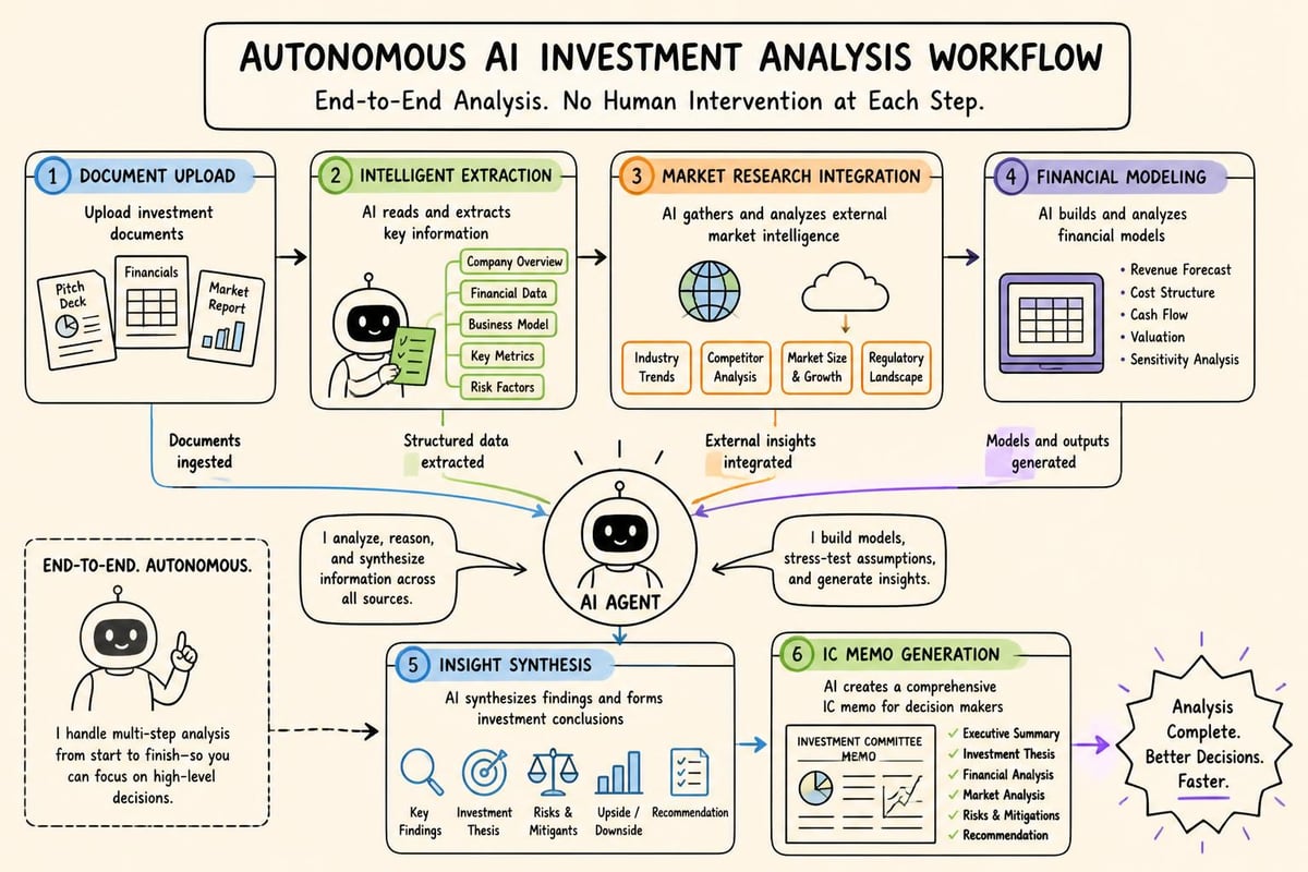 Workflow automation