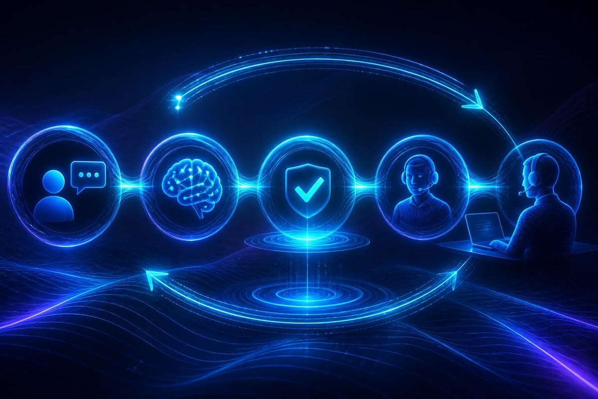 Intelligent automation workflow