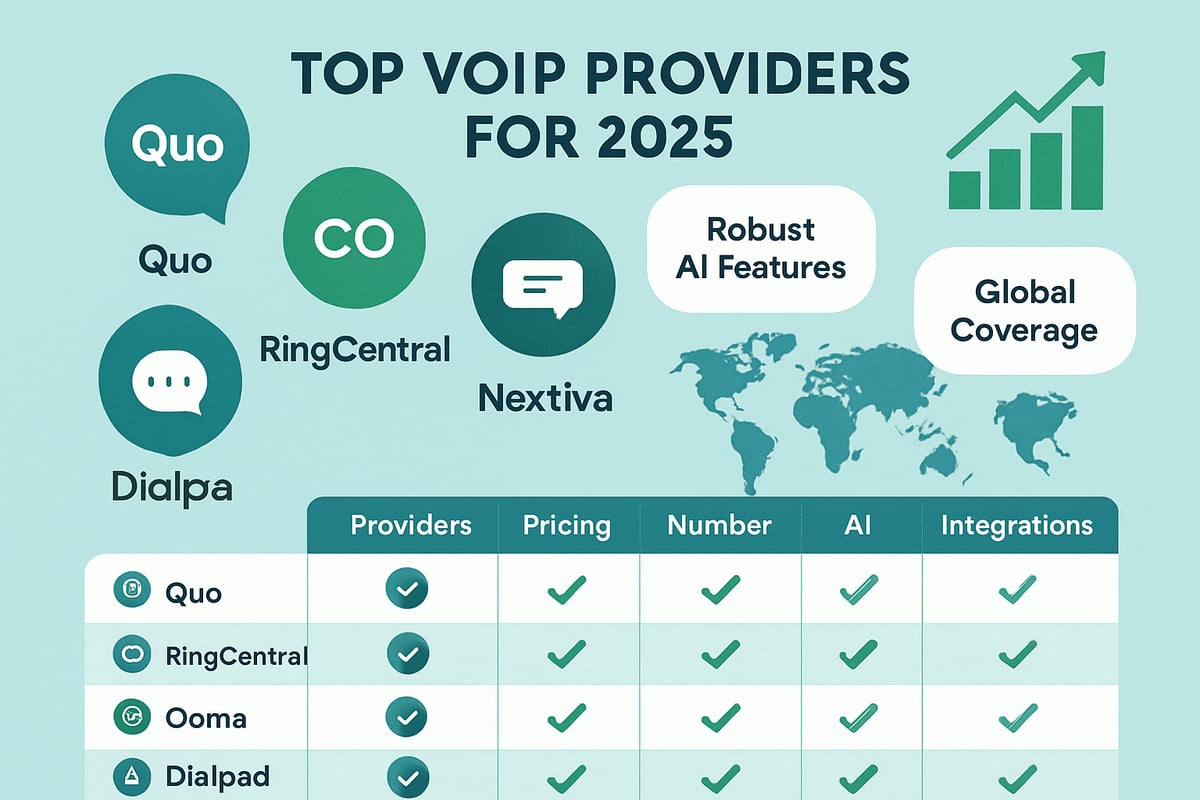 Comparing Top VoIP Providers for 2025