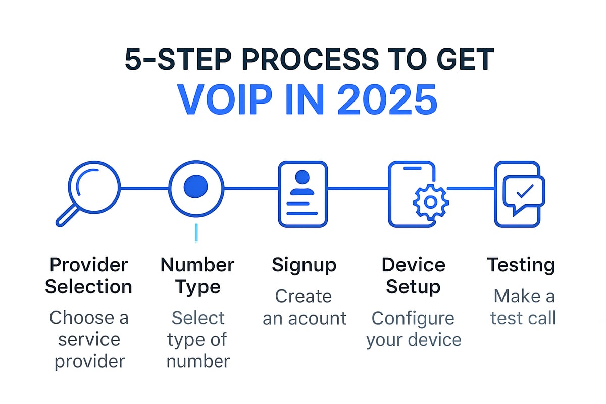 How to Get a VoIP Number in 2025: Step-by-Step Guide