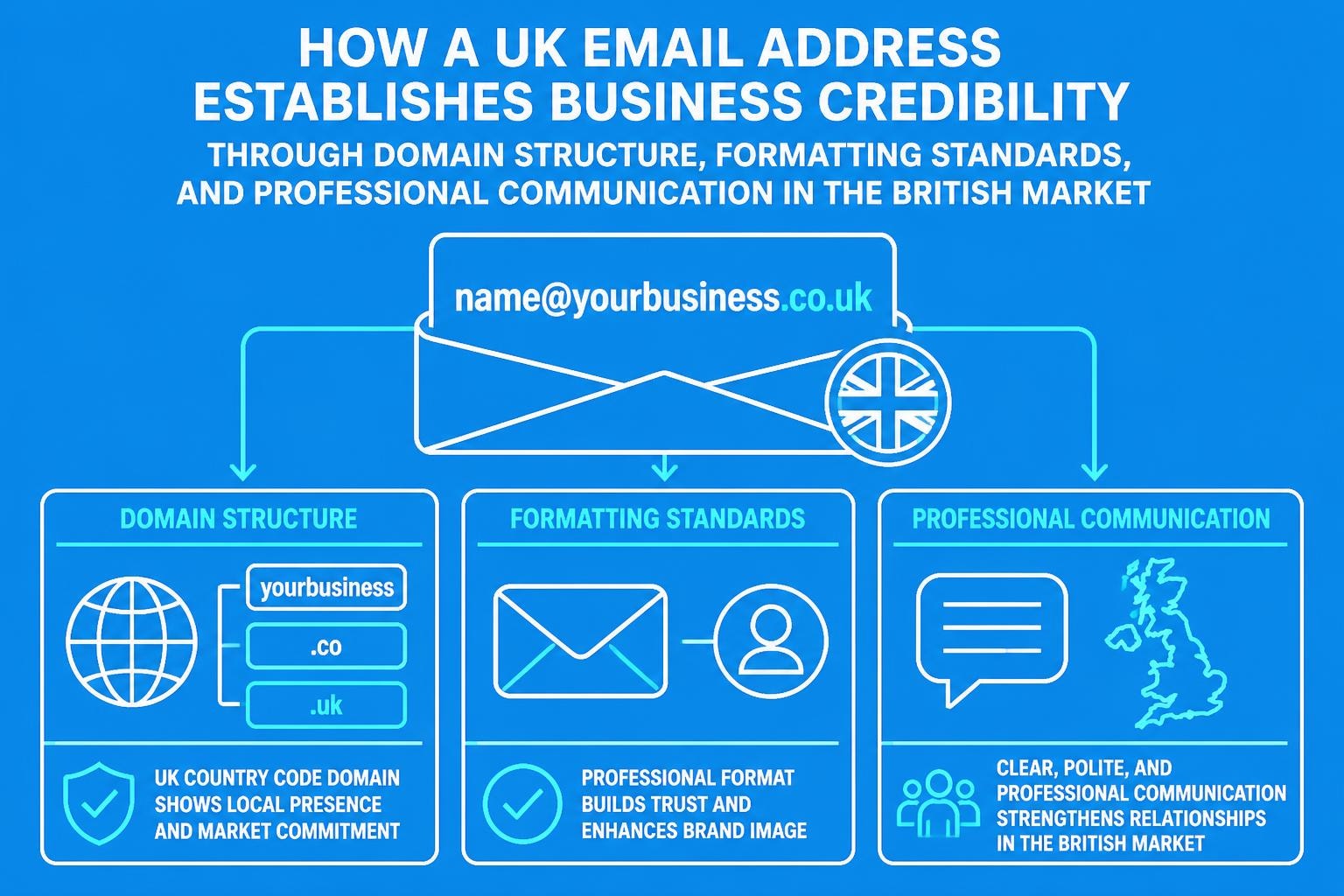 UK Email Address: Essential Guide for Small Businesses