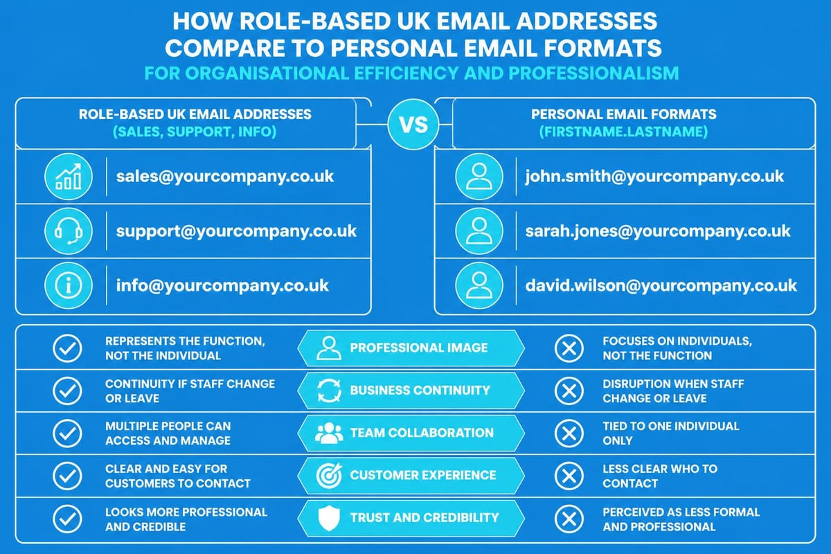Business email structure
