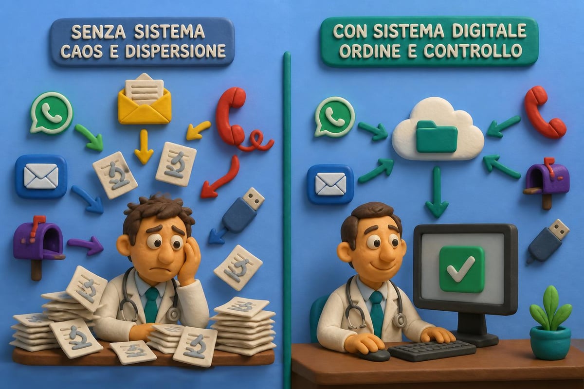 Flusso disorganizzato vs organizzato dei referti