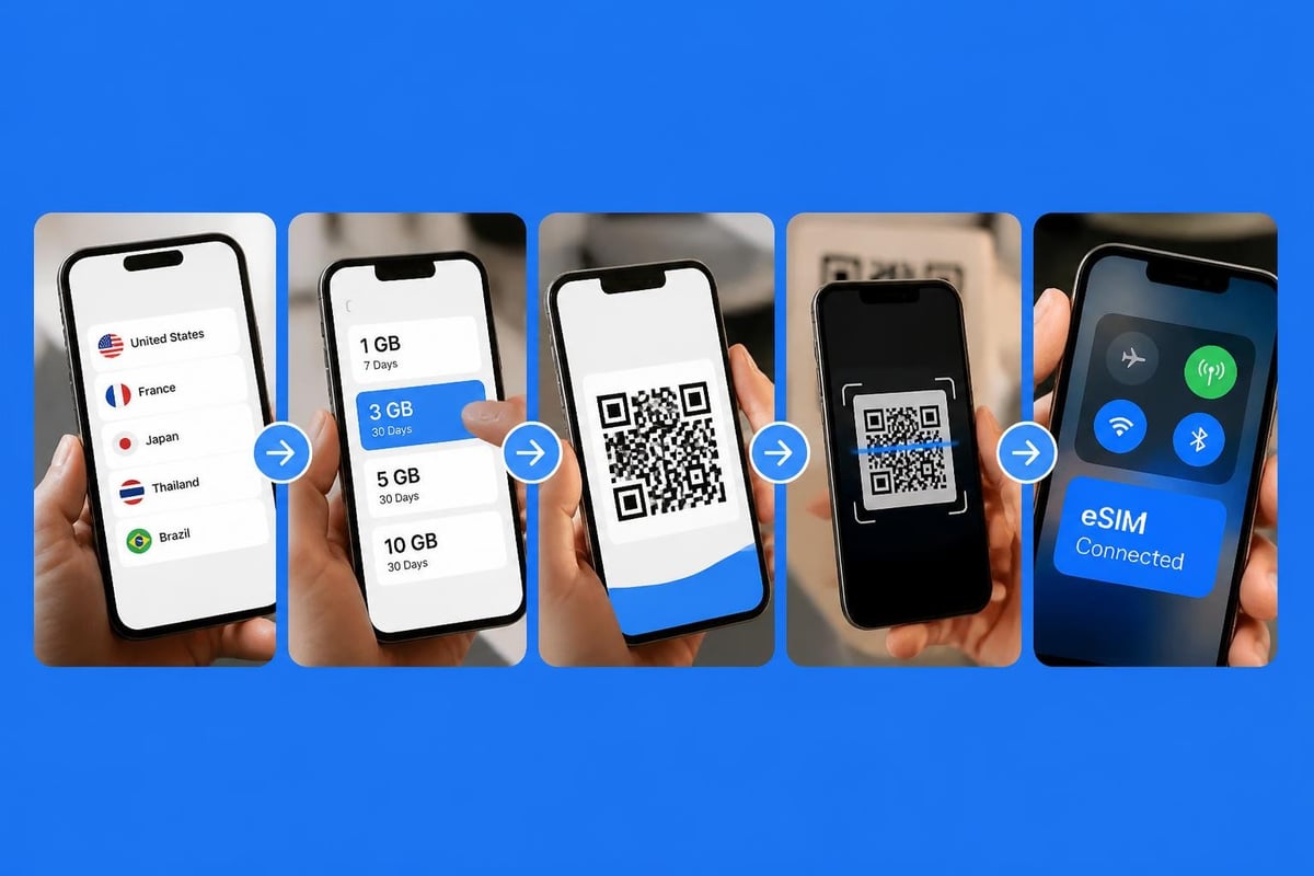 ESIM activation process