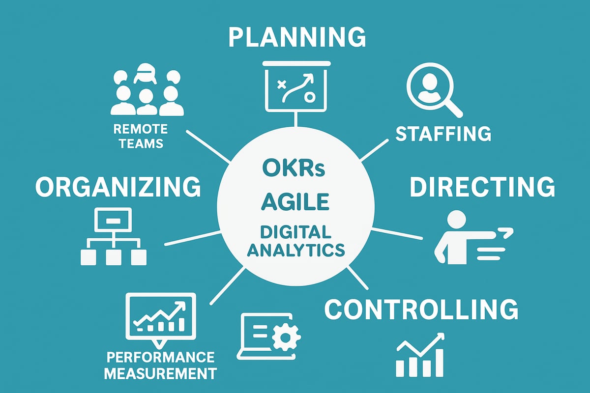 Core Management Functions and Frameworks