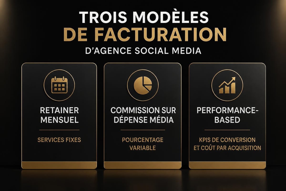 Best Social Media Marketing Agency : Guide 2026 1 Agency pricing models comparison