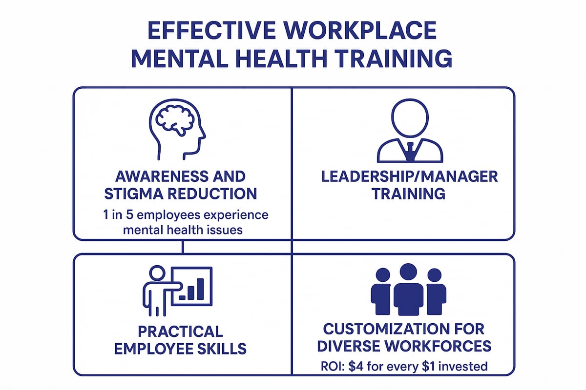 Core Components of Effective Workplace Mental Health Training